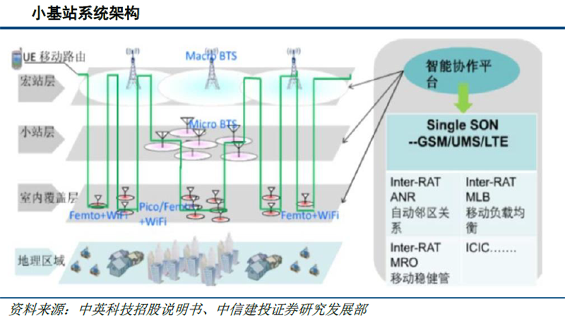 5G時(shí)代基站數(shù)量迎爆發(fā)增長(zhǎng) 通信PCB基材率先受益 5G時(shí)代基站數(shù)量迎爆發(fā)增長(zhǎng) 通信PCB基材率先受益