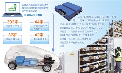2020年動力蓄電池累計約20萬噸 退役后都去哪了