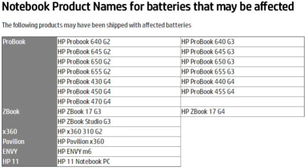 惠普擴(kuò)大筆記本電腦電池召回計(jì)劃 召回?cái)?shù)量再增7.85萬 惠普擴(kuò)大筆記本電腦電池召回計(jì)劃 召回?cái)?shù)量再增7.85萬