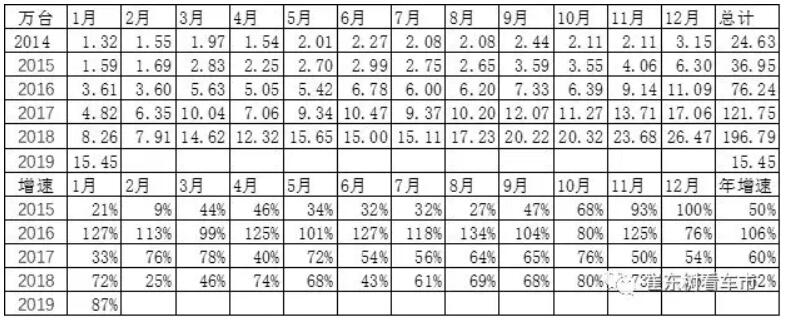 崔東樹：去年全球新能源乘用車銷量達400萬臺 中國份額達53%
