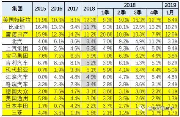 崔東樹：去年全球新能源乘用車銷量達400萬臺 中國份額達53%