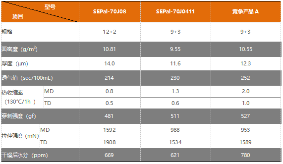 錦藝阿泰歐客戶測試數(shù)據(jù)