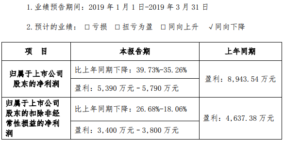 星源材質發布2019年一季度業績預告
