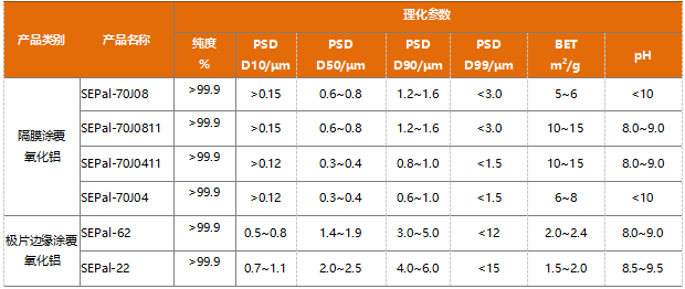 錦藝阿泰歐主要產(chǎn)品
