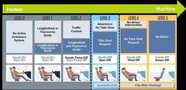 奧迪欲裁員以節約成本 將大力投資電動汽車發展