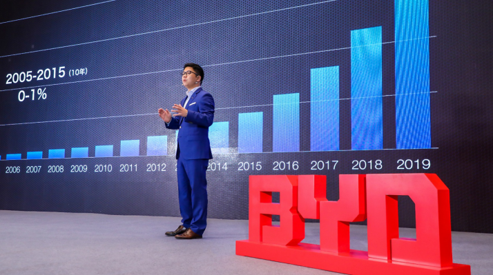 比亞迪e系列 比亞迪e系列