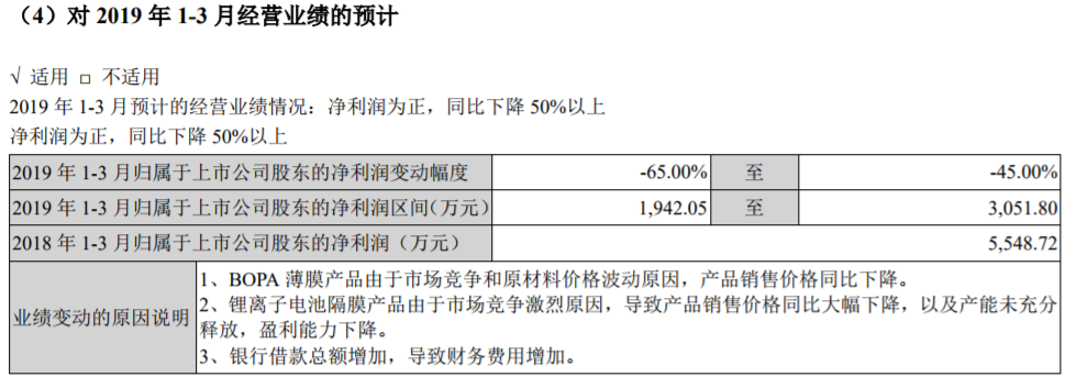 州明珠發(fā)布2019年一季度業(yè)績預告