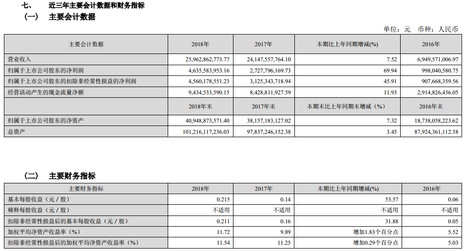 洛陽鉬業 洛陽鉬業