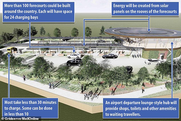 英國試點電動汽車太陽能充電站 支持半小時快充 