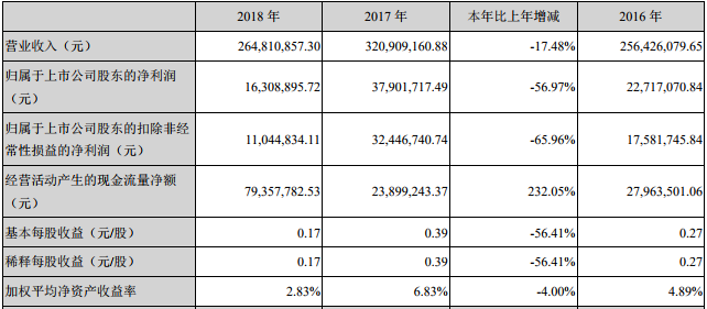 豐元股份 豐元股份