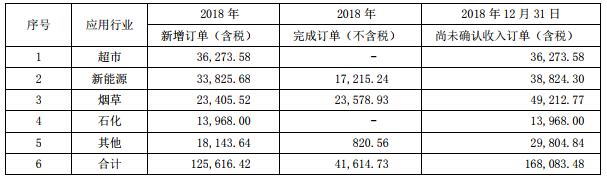 今天國際2018年營收4.16億元 新能源新增訂單3.38億元
