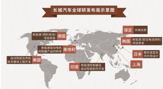 長(zhǎng)城汽車(chē)