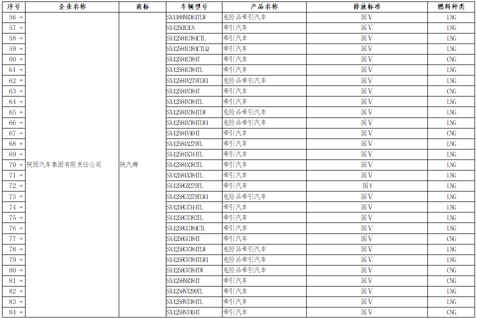 《享受車船稅減免優惠的節約能源 使用新能源汽車車型目錄》（第八批）補充名單
