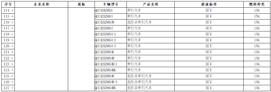 《享受車船稅減免優惠的節約能源 使用新能源汽車車型目錄》（第八批）補充名單