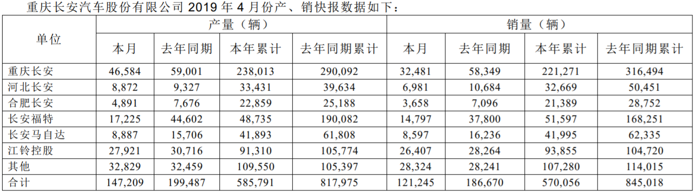 長安汽車 長安汽車