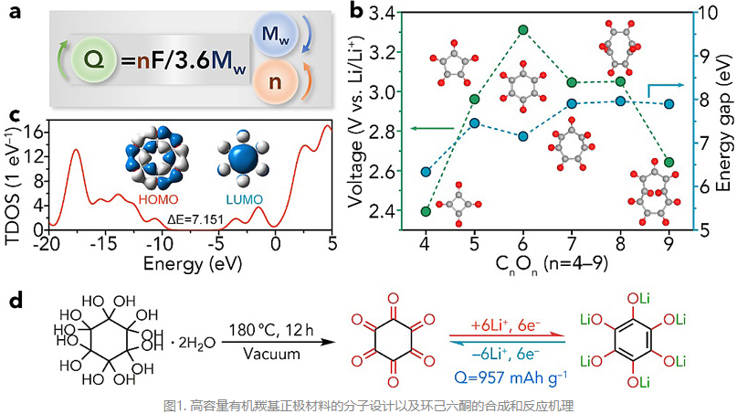 環(huán)己六酮 環(huán)己六酮