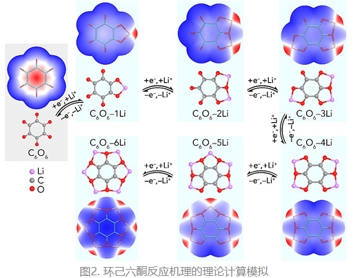 南開大學科研團隊合成超高容量鋰電池有機正極材料環己六酮 南開大學科研團隊合成超高容量鋰電池有機正極材料環己六酮
