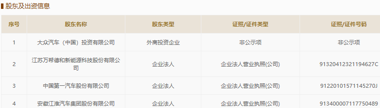 大眾中國、江蘇萬幫德和、江淮、一汽轎車