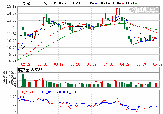 長盈精密擬1億設(shè)立氫能動力 加碼氫燃料電池金屬極板