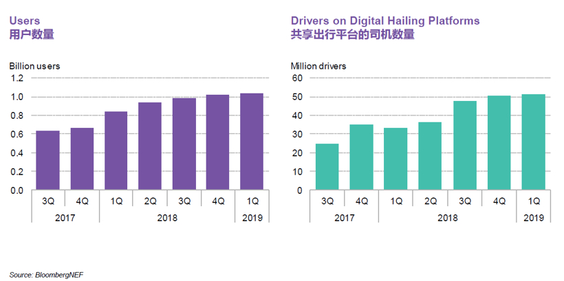 BNEF：預計2025年中國將占全球電動乘用車銷量的48%