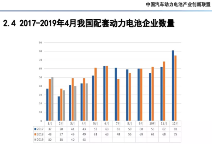 4月我國動力電池產量7.3GWh 環比下降10.9%