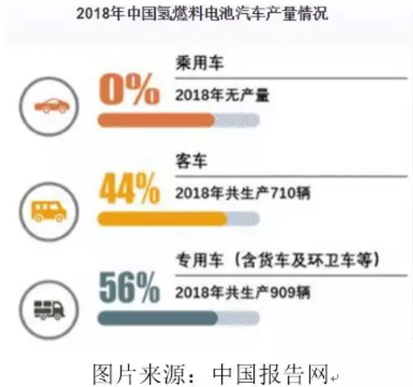 詳解鉛蓄電池、鋰電池、氫能源電池發(fā)展趨勢 誰將優(yōu)勝誰被劣汰？