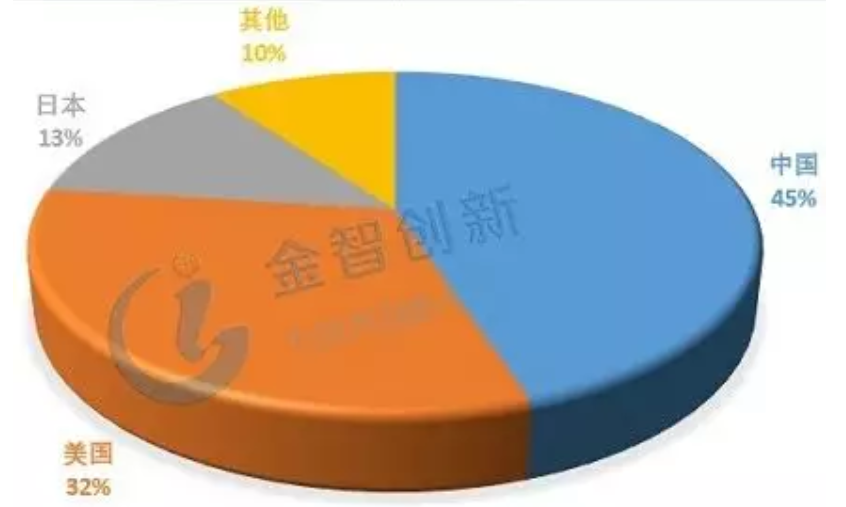 詳解鉛蓄電池、鋰電池、氫能源電池發(fā)展趨勢 誰將優(yōu)勝誰被劣汰？