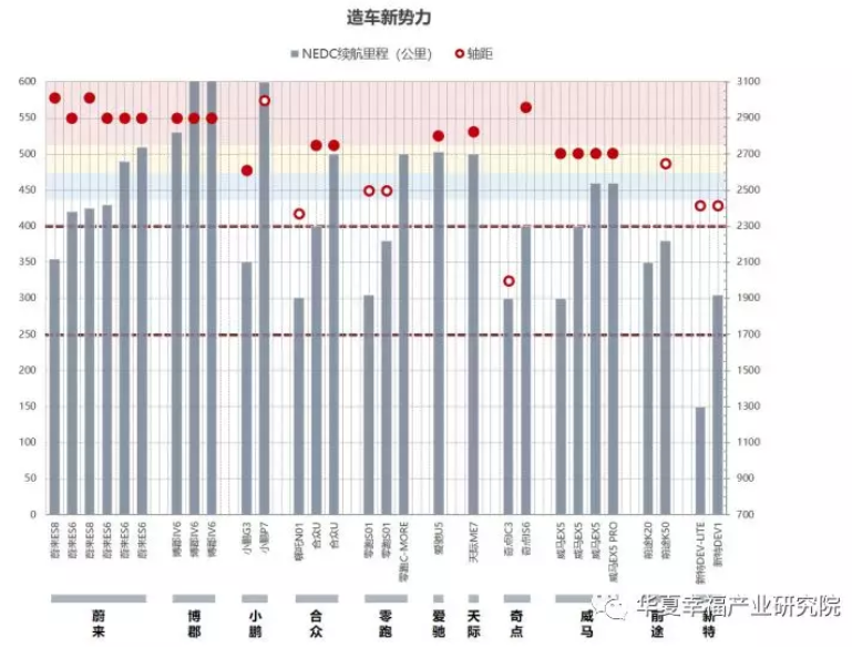從產品陣容看中國電動汽車企業后補貼時代的應對策略