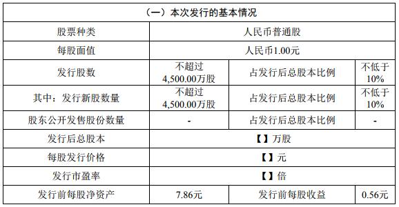 容百科技本次發(fā)行概況