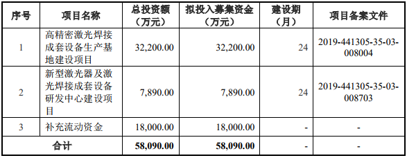 聯(lián)贏激光沖刺科創(chuàng)板