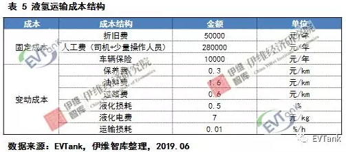 中國氫氣儲運技術與成本分析
