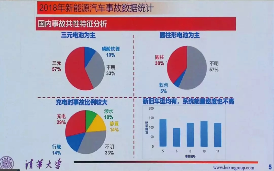 電動汽車起火事件頻發 根源問題沒有我們看到的那么簡單