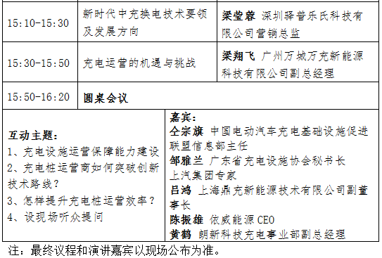 2019上海新能源汽車及充電設施產業發展論壇8月28日舉行