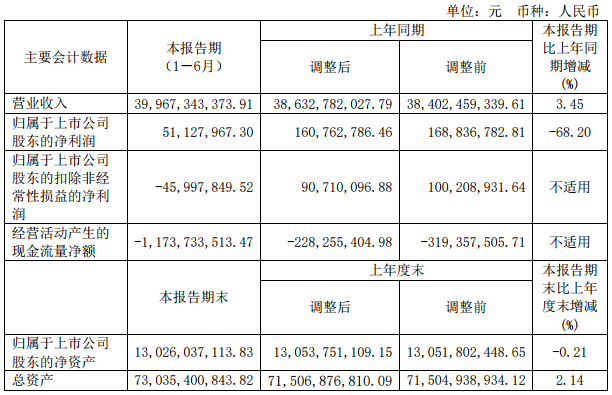 四川長虹 四川長虹