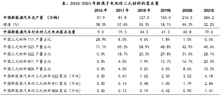 容百科技：專注于動力電池正極材料制造業務 領跑高鎳正極材料市場