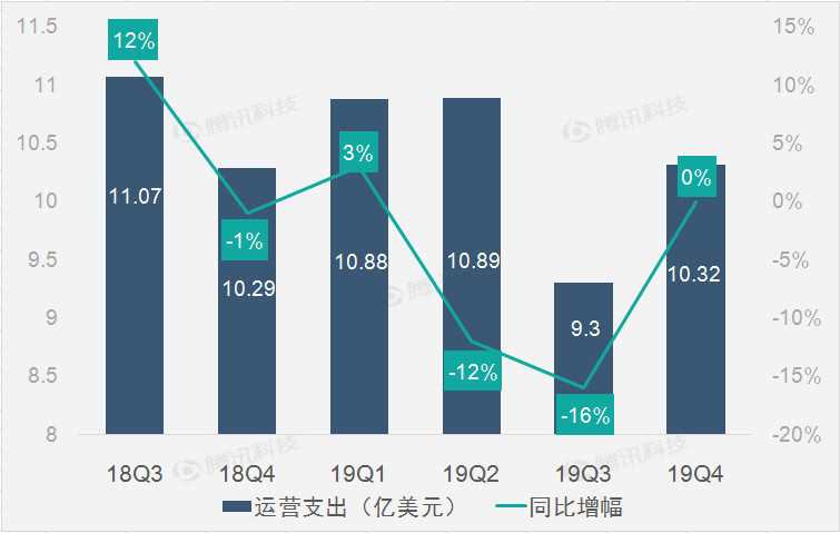 三大主營業務全線增長 助特斯拉第四季度營收恢復增長 三大主營業務全線增長 助特斯拉第四季度營收恢復增長