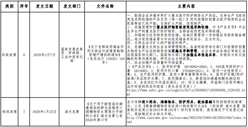 應對新型冠狀病毒感染肺炎疫情相關財稅金融政策 應對新型冠狀病毒感染肺炎疫情相關財稅金融政策