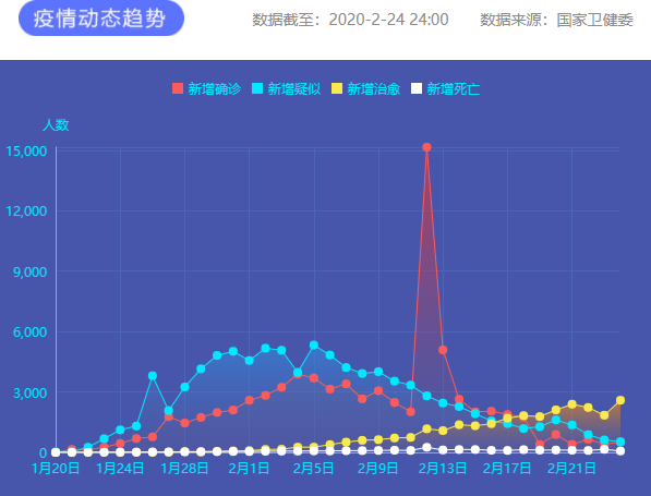 疫情通報(bào) 圖片來源：新華網(wǎng)