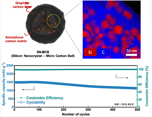 科學家研發新型電池材料 據稱可大幅提升容量