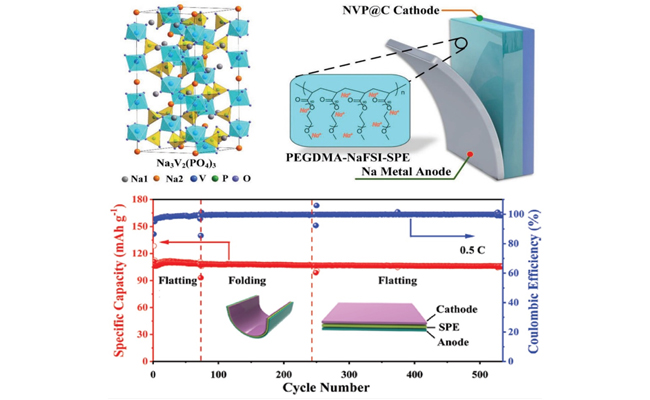 柔性全固態鈉電池示意圖和循環穩定性