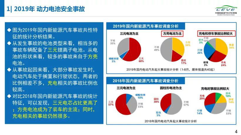 政策推動效應強化 前2月磷酸鐵鋰電池產量反超三元 政策推動效應強化 前2月磷酸鐵鋰電池產量反超三元