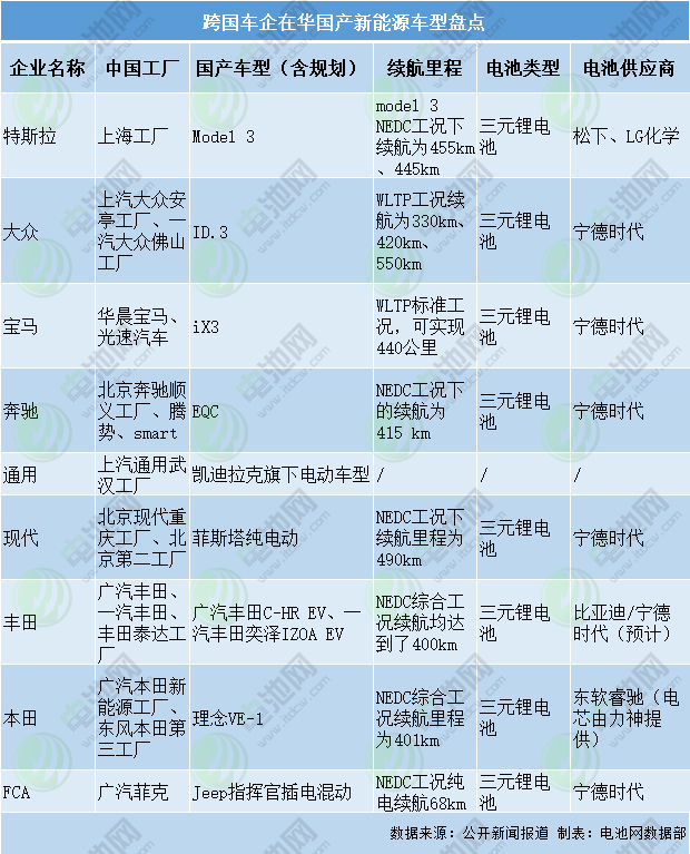 跨國車企在華國產新能源車型盤點 跨國車企在華國產新能源車型盤點