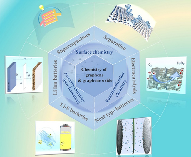 科學家發表石墨烯和孔石墨烯材料的化學和應用前景研究進展綜述文章 科學家發表石墨烯和孔石墨烯材料的化學和應用前景研究進展綜述文章
