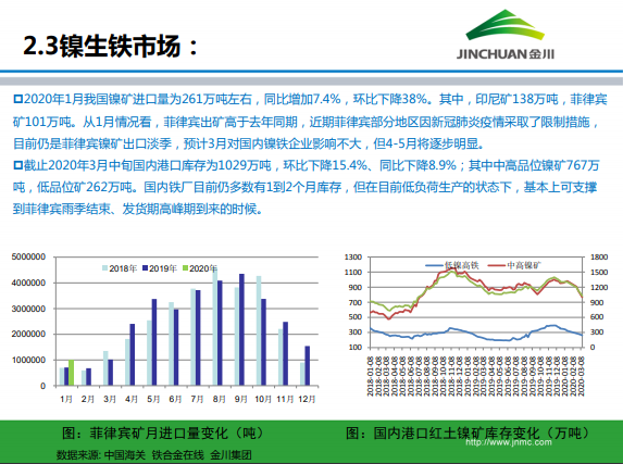 金川集團鎳市場月報 (2020.3)