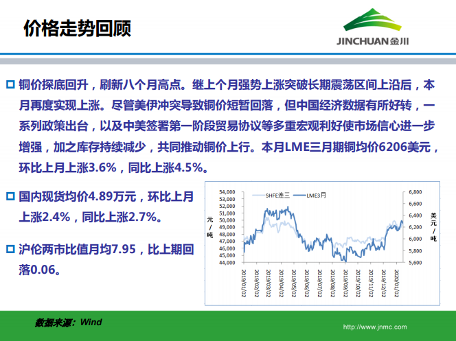 銅市場月報 銅市場月報