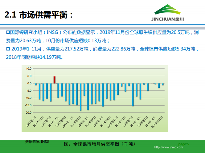 鎳市場月報 鎳市場月報