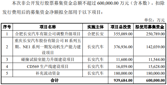 長(zhǎng)安汽車