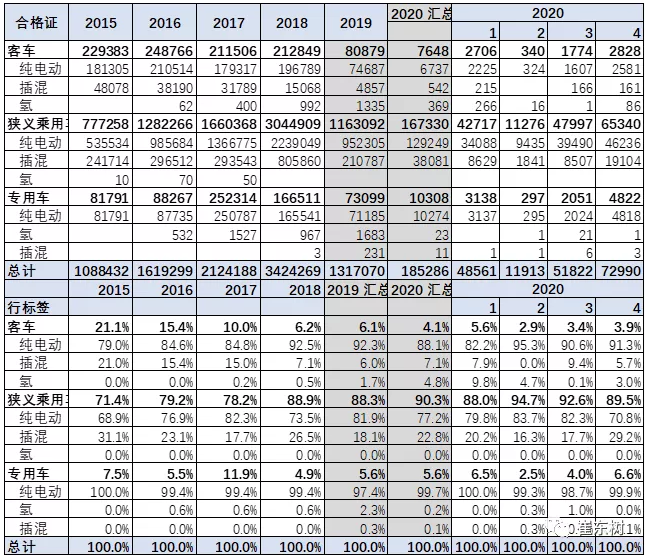 新能源合格證數據 新能源合格證數據