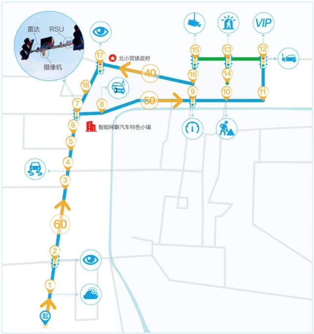 全國首條基于5G的車路協同示范道路