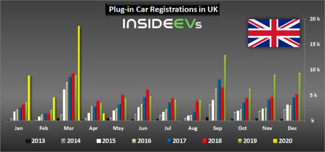 疫情間歐洲多國電動車銷量為何飆升?5月法國電動車份額同比增三倍 疫情間歐洲多國電動車銷量為何飆升?5月法國電動車份額同比增三倍